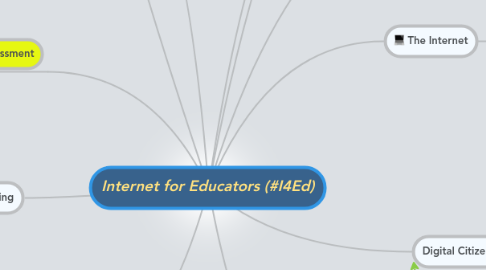 Mind Map: Internet for Educators (#I4Ed)