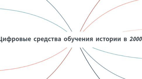 Mind Map: Цифровые средства обучения истории в 2000-2024
