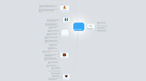 Mind Map: Эрик Шмидт