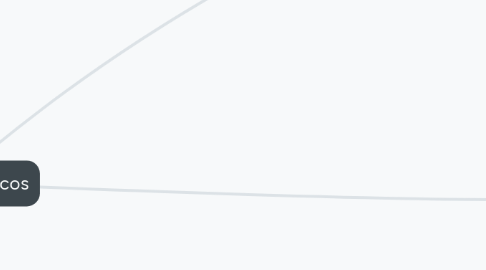 Mind Map: Impuestos Basicos