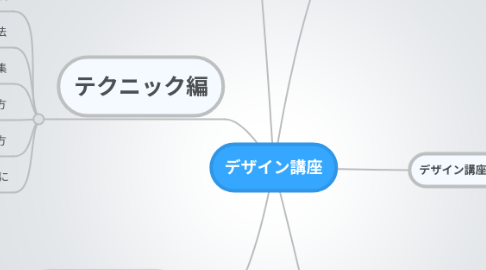 Mind Map: デザイン講座