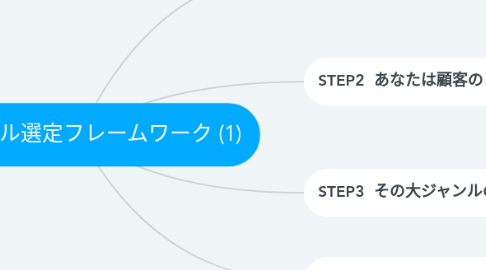 Mind Map: 大ジャンル選定フレームワーク (1)