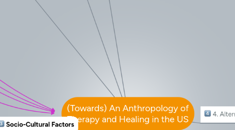 Mind Map: (Towards) An Anthropology of Therapy and Healing in the US