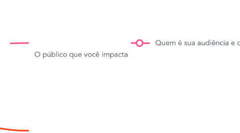 Mind Map: Posicionamento Precioso na PRÁTICA