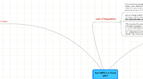 Mind Map: Are GMO's in food safe?