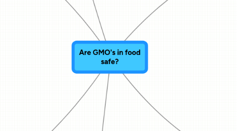 Mind Map: Are GMO's in food safe?