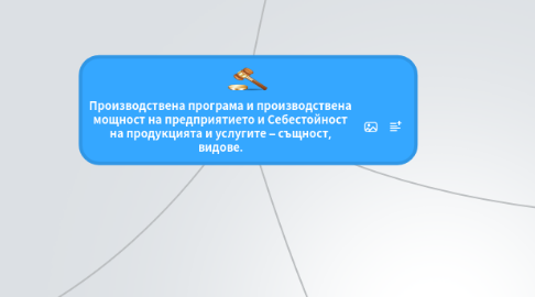 Mind Map: Производствена програма и производствена мощност на предприятието и Себестойност на продукцията и услугите – същност, видове.