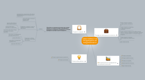 Mind Map: СЕБЕСТОЙНОСТ НА ПРОДУКЦИЯТА НА ПРЕДПРИЯТИЕТО