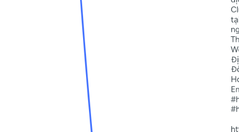 Mind Map: Hitclub