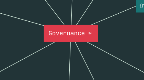 Mind Map: Governance