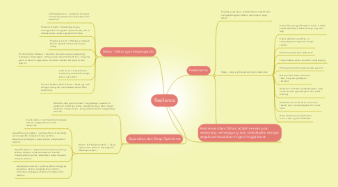 Mind Map: Resilience