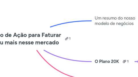 Mind Map: O Plano de Ação para Faturar 20k ou mais nesse mercado