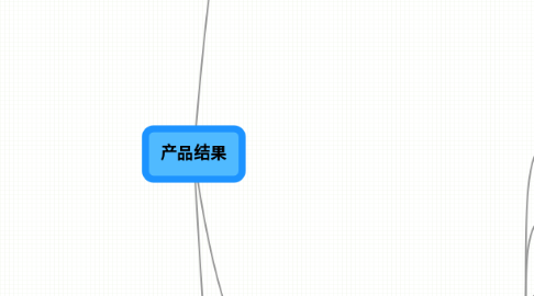 Mind Map: 产品结果