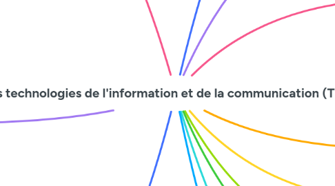 Mind Map: les technologies de l'information et de la communication (TIC)