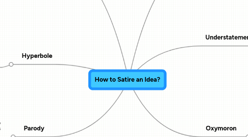 Mind Map: How to Satire an Idea?