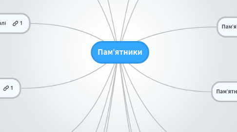 Mind Map: Пам'ятники