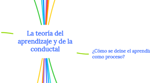 Mind Map: La teoría del aprendizaje y de la conductal