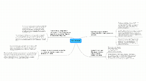 Mind Map: Satire Methods