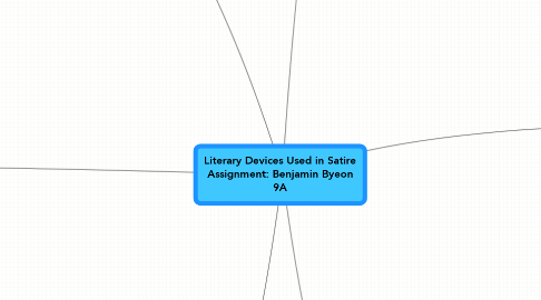 Mind Map: Literary Devices Used in Satire Assignment: Benjamin Byeon 9A