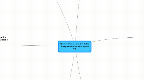 Mind Map: Literary Devices Used in Satire Assignment: Benjamin Byeon 9A