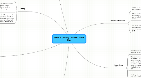 Mind Map: Satire & Literary Devices - Justin Han