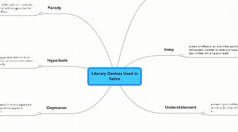 Mind Map: Literary Devices Used in Satire