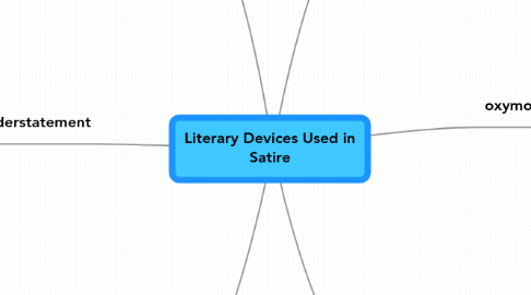 Mind Map: Literary Devices Used in Satire