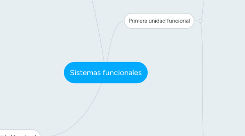 Mind Map: Sistemas funcionales