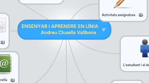 Mind Map: ENSENYAR I APRENDRE EN LÍNIA Andreu Clusella Vallbona