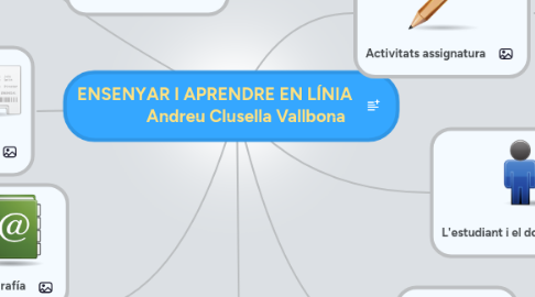 Mind Map: ENSENYAR I APRENDRE EN LÍNIA                Andreu Clusella Vallbona