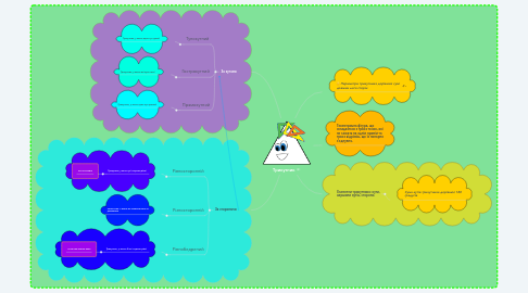Mind Map: Трикутник