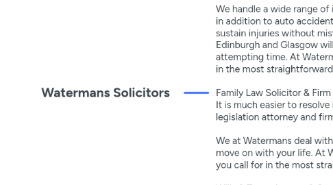 Mind Map: Watermans Solicitors