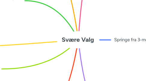Mind Map: Svære Valg
