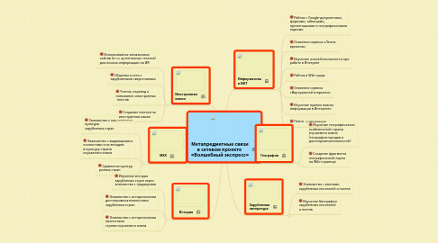 Mind Map: Метапредметные связи в сетевом проекте  «Волшебный экспресс»