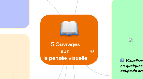 Mind Map: 5 Ouvrages sur la pensée visuelle