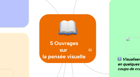 Mind Map: 5 Ouvrages sur  la pensée visuelle