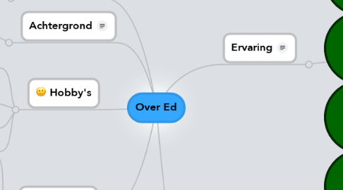 Mind Map: Over Ed
