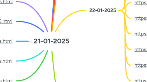 Mind Map: 21-01-2025