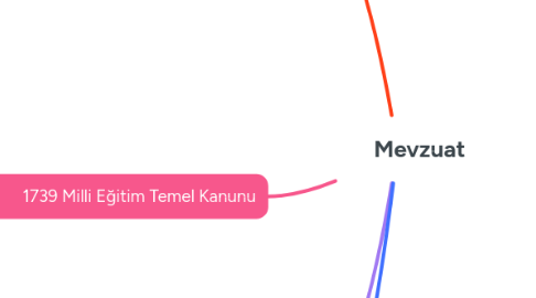 Mind Map: Mevzuat