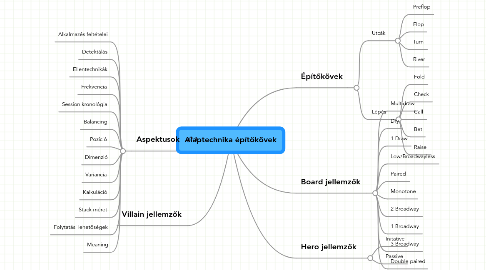 Mind Map: Alaptechnika építőkövek