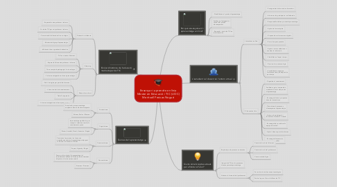 Mind Map: Ensenyar i aprendre en línia Màster en Educació i TIC (UOC) Meritxell Freixas Nogué