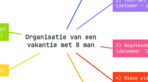 Mind Map: Organisatie van een vakantie met 8 man