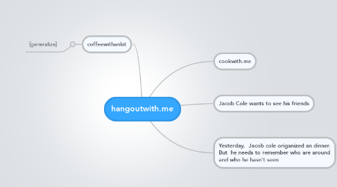 Mind Map: hangoutwith.me