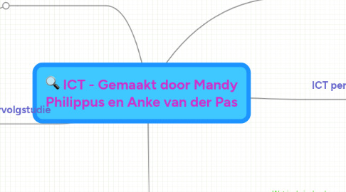 Mind Map: ICT - Gemaakt door Mandy Philippus en Anke van der Pas