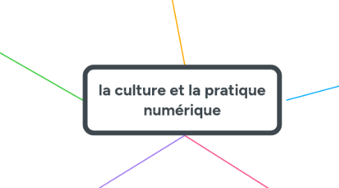 Mind Map: la culture et la pratique numérique