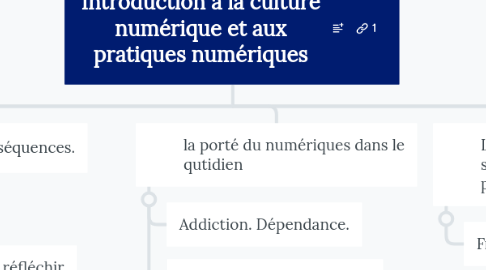 Mind Map: Introduction à la culture numérique et aux pratiques numériques