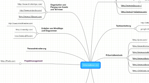 Mind Map: Unternehmen 2.0