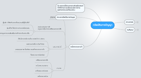 Mind Map: ทรัพย์สินทางปัญญา