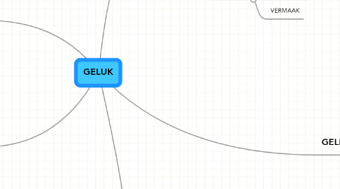 Mind Map: GELUK