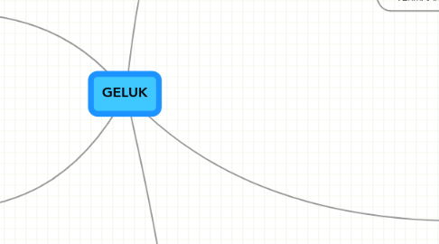 Mind Map: GELUK